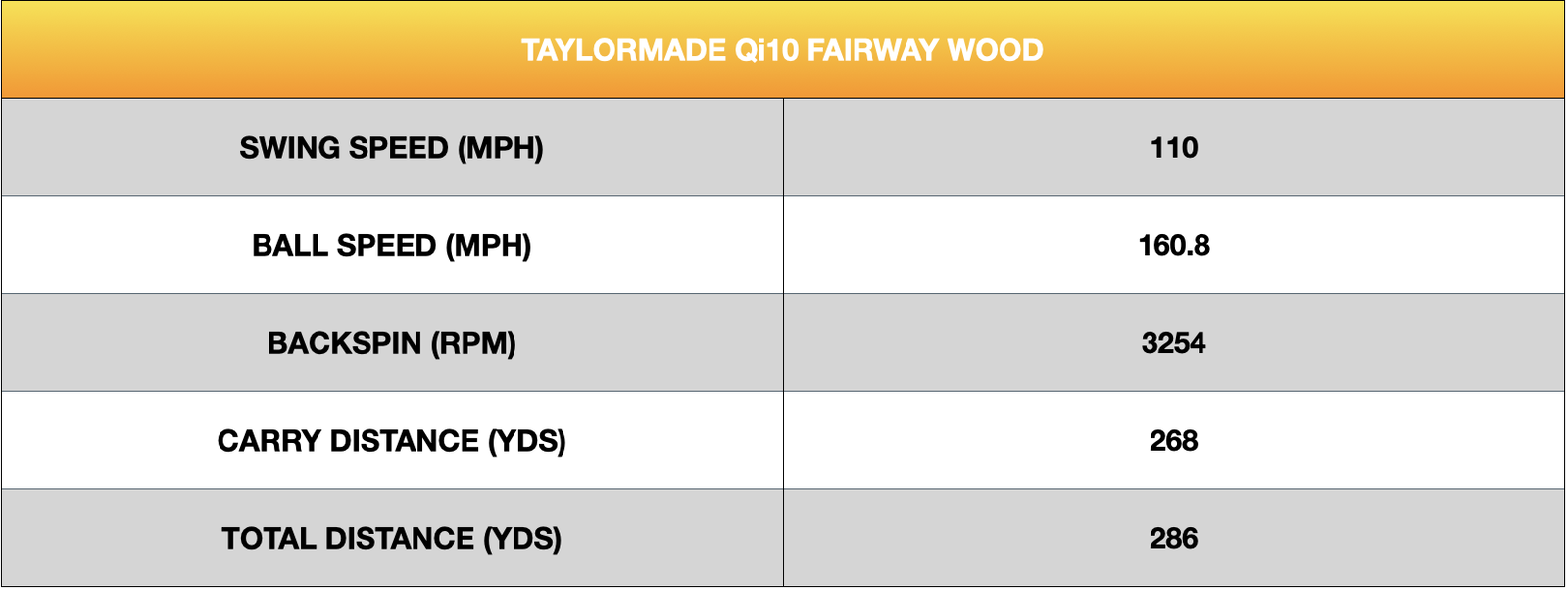 TaylorMade Qi10 Fairway Wood Review